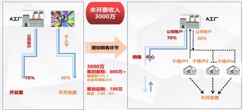 電子商務(wù)時代 企業(yè)如何構(gòu)建規(guī)范化的經(jīng)營體系
