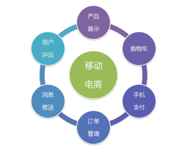 面對成本壓力與消費(fèi)選擇 電商漲價浪潮下的理性思考